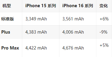 渑池苹果16维修分享iPhone16/Pro系列机模再曝光