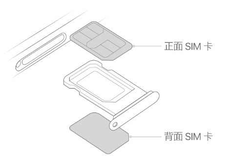 渑池苹果15维修分享iPhone15出现'无SIM卡'怎么办