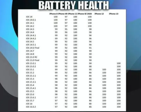 渑池苹果手机维修分享iOS16.0.2值得升级吗 
