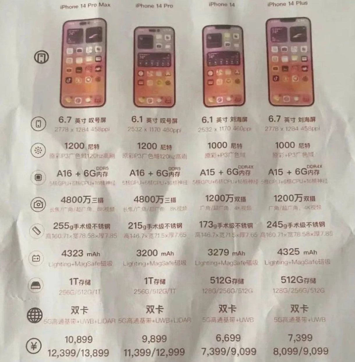 渑池苹果14维修分享苹果 iPhone 14 预售价现身 