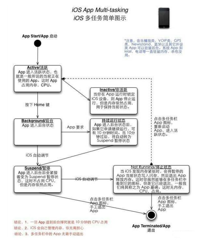 渑池苹果手机维修分享iPhone 为什么不加大内存 