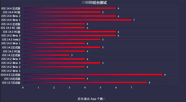 渑池苹果手机维修分享iOS14.5beta1续航怎么样 