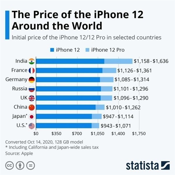 渑池苹果手机维修分享哪个购买iPhone 12/12 Pro更便宜 