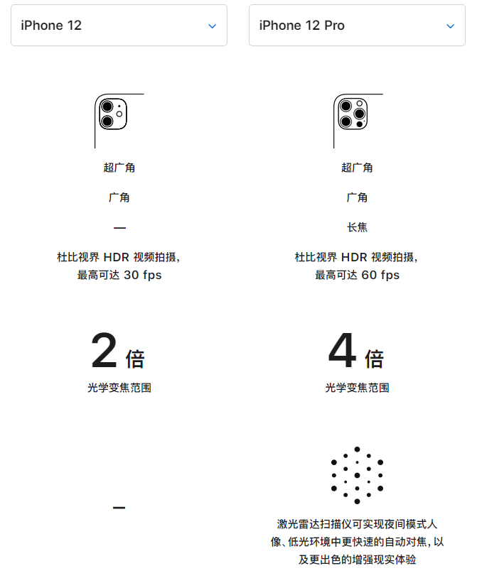 渑池苹果手机维修分享苹果 iPhone 12 与 iPhone 12 Pro 选哪款 